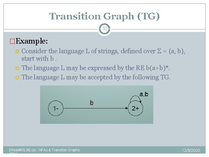 Transition Graph (TG) 32 �Example: Consider the language L of strings, defined over Σ