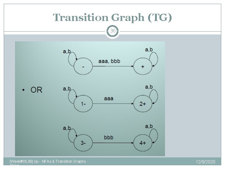 Transition Graph (TG) 36 [Week#05, 06] (a) - NFAs & Transition Graphs (TGs) 12/5/2020