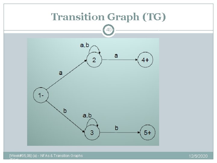 Transition Graph (TG) 40 [Week#05, 06] (a) - NFAs & Transition Graphs (TGs) 12/5/2020