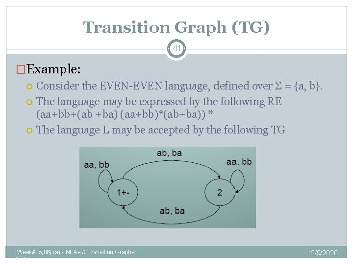 Transition Graph (TG) 41 �Example: Consider the EVEN-EVEN language, defined over Σ = {a,