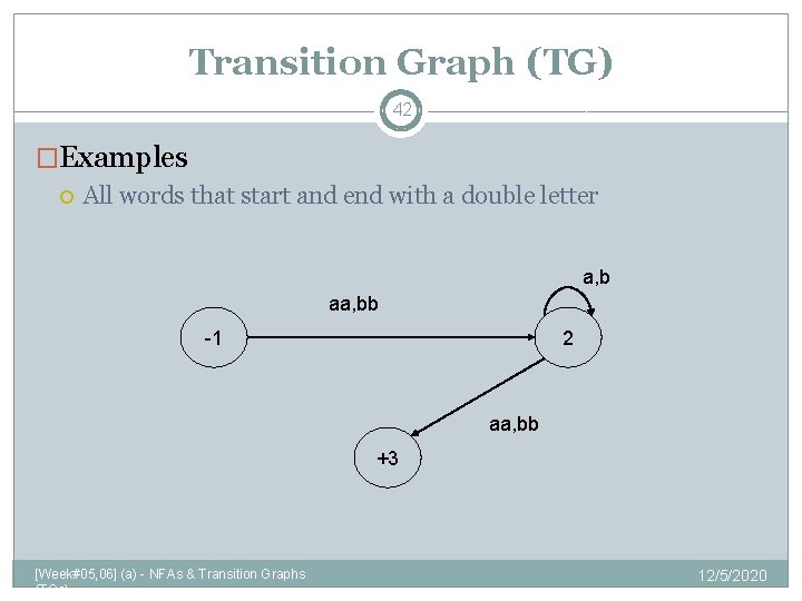 Transition Graph (TG) 42 �Examples All words that start and end with a double