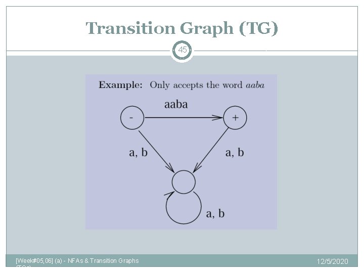 Transition Graph (TG) 45 [Week#05, 06] (a) - NFAs & Transition Graphs (TGs) 12/5/2020