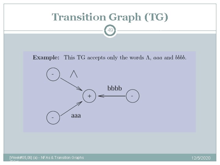 Transition Graph (TG) 49 [Week#05, 06] (a) - NFAs & Transition Graphs (TGs) 12/5/2020