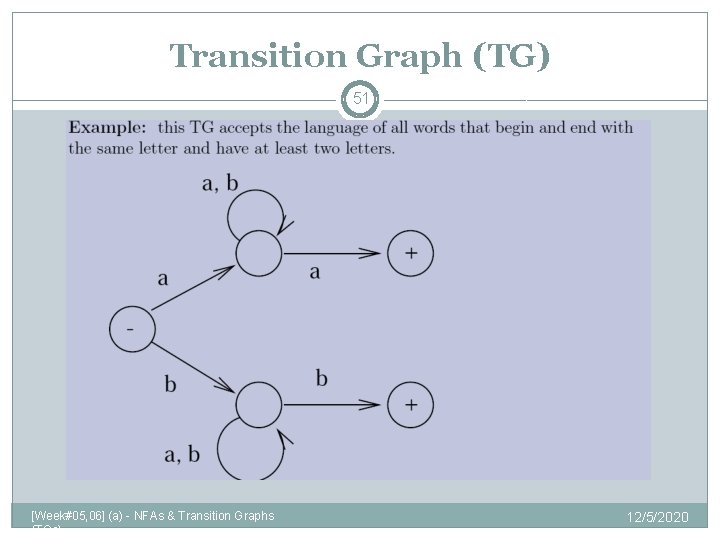 Transition Graph (TG) 51 [Week#05, 06] (a) - NFAs & Transition Graphs (TGs) 12/5/2020