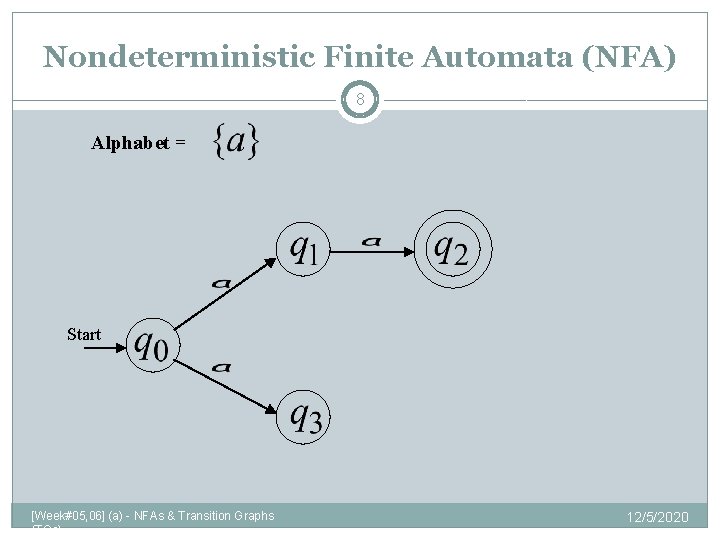 Nondeterministic Finite Automata (NFA) 8 Alphabet = Start [Week#05, 06] (a) - NFAs &