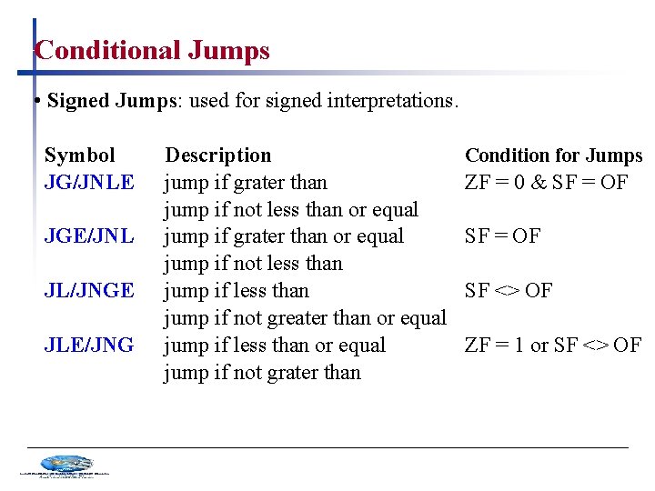 Conditional Jumps • Signed Jumps: used for signed interpretations. Symbol JG/JNLE JGE/JNL JL/JNGE JLE/JNG