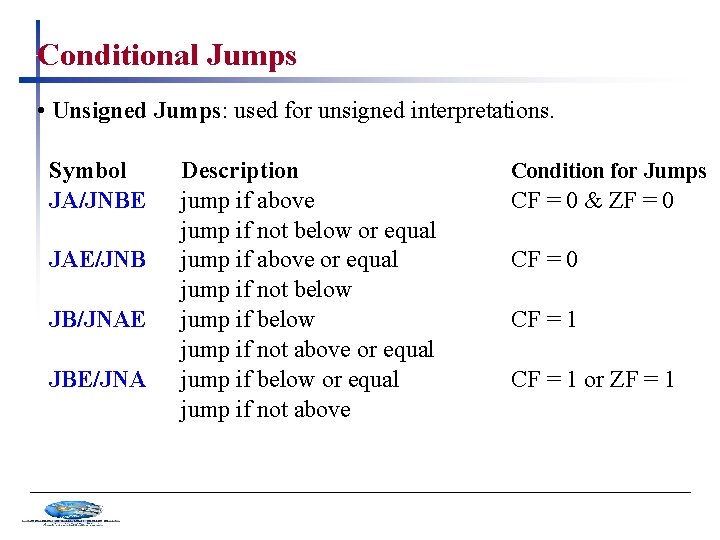 Conditional Jumps • Unsigned Jumps: used for unsigned interpretations. Symbol JA/JNBE JAE/JNB JB/JNAE JBE/JNA