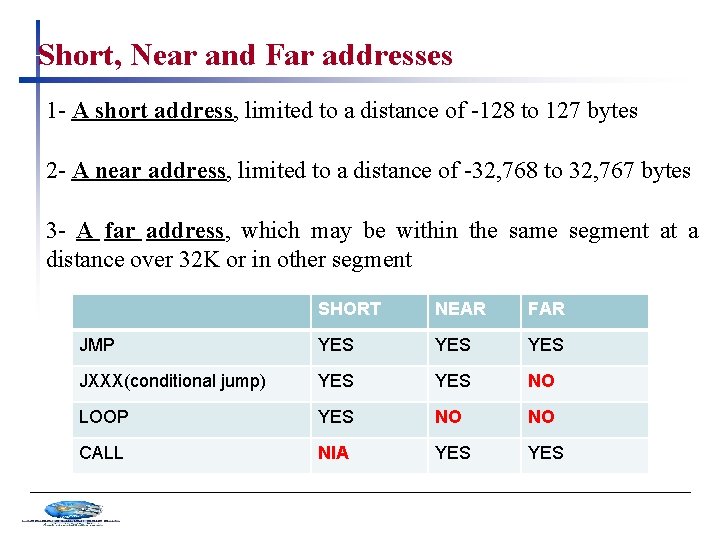 Short, Near and Far addresses 1 - A short address, limited to a distance