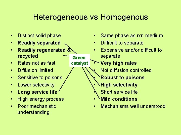 Heterogeneous vs Homogenous • Distinct solid phase • Readily separated • Readily regenerated &