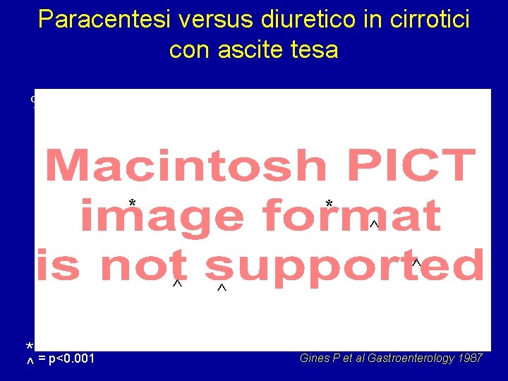 Paracentesi versus diuretico in cirrotici con ascite tesa % * * ^ * ==
