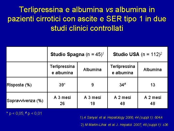 Terlipressina e albumina vs albumina in pazienti cirrotici con ascite e SER tipo 1