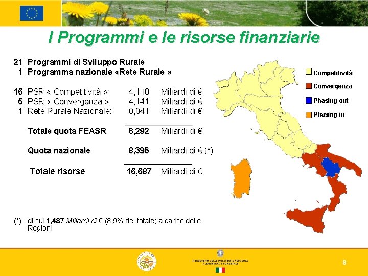 I Programmi e le risorse finanziarie 21 Programmi di Sviluppo Rurale 1 Programma nazionale