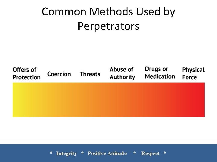 Common Methods Used by Perpetrators * Integrity * Positive Attitude * Respect * 