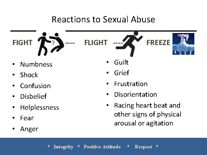 Reactions to Sexual Abuse FIGHT • • ---- Numbness Shock Confusion Disbelief Helplessness Fear