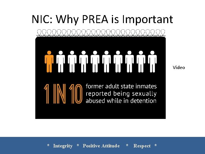 NIC: Why PREA is Important Video * Integrity * Positive Attitude * Respect *