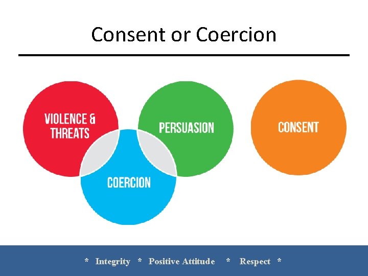 Consent or Coercion * Integrity * Positive Attitude * Respect * 