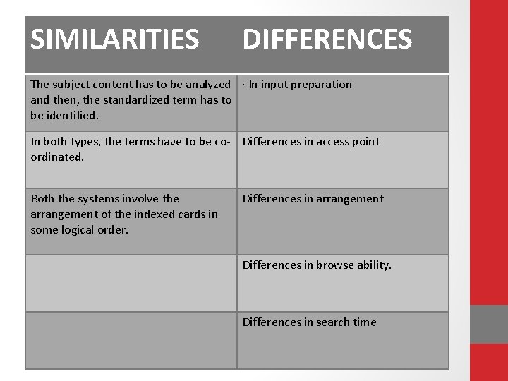 SIMILARITIES DIFFERENCES The subject content has to be analyzed · In input preparation and