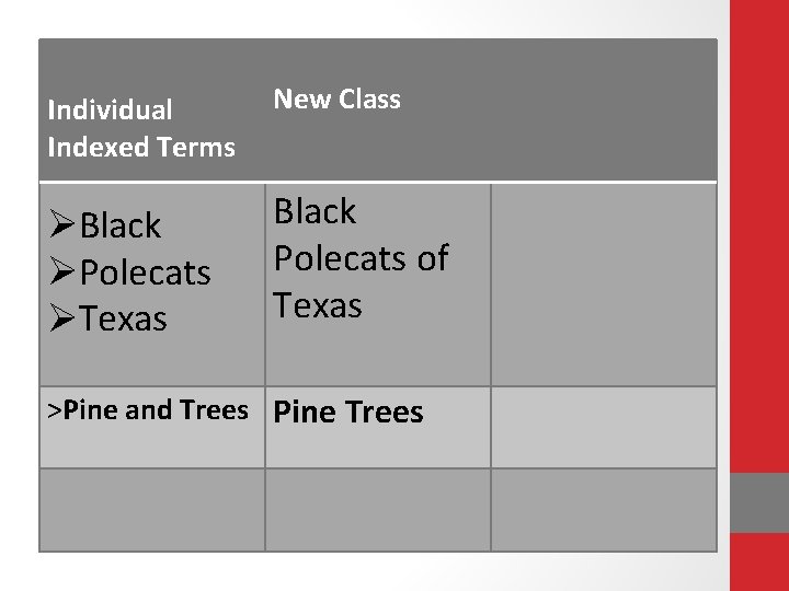 Individual Indexed Terms New Class ØBlack ØPolecats ØTexas Black Polecats of Texas >Pine and