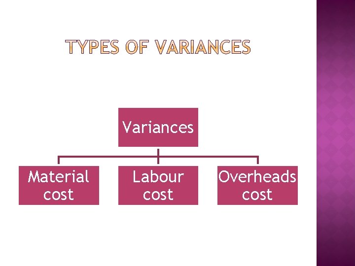 Variances Material cost Labour cost Overheads cost 