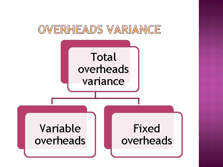 Total overheads variance Variable overheads Fixed overheads 