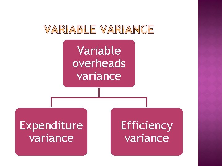 Variable overheads variance Expenditure variance Efficiency variance 