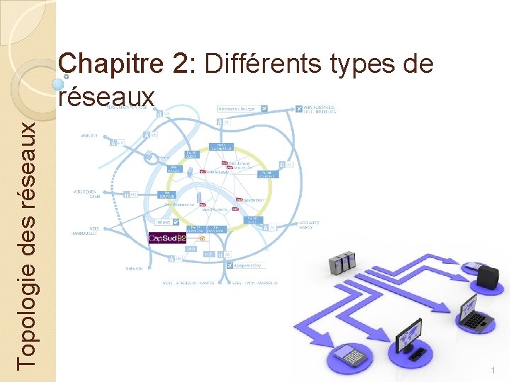 Topologie des réseaux Chapitre 2: Différents types de réseaux 1 