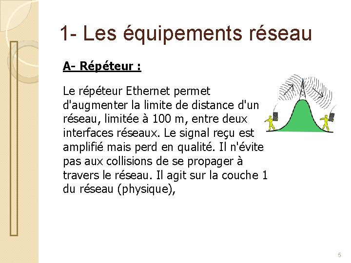 1 - Les équipements réseau A- Répéteur : Le répéteur Ethernet permet d'augmenter la