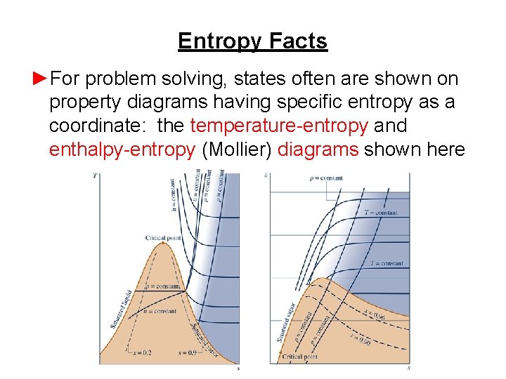 Entropy Facts ►For problem solving, states often are shown on property diagrams having specific