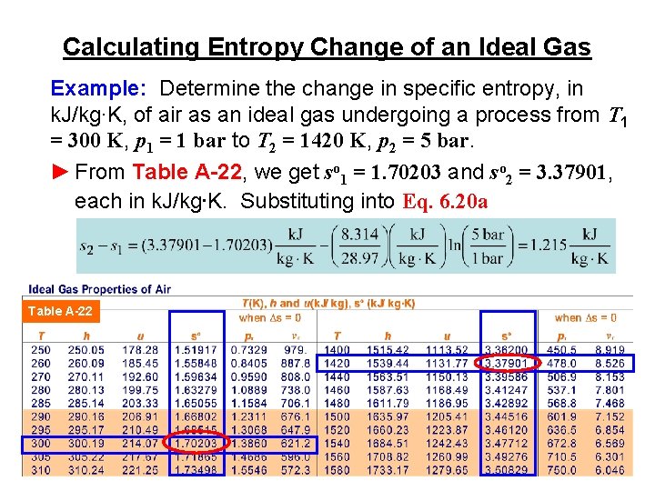 Calculating Entropy Change of an Ideal Gas Example: Determine the change in specific entropy,