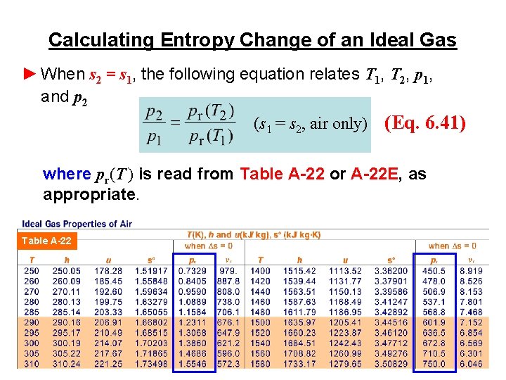 Calculating Entropy Change of an Ideal Gas ► When s 2 = s 1,