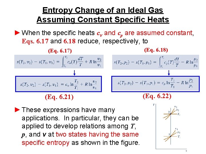 Entropy Change of an Ideal Gas Assuming Constant Specific Heats ► When the specific