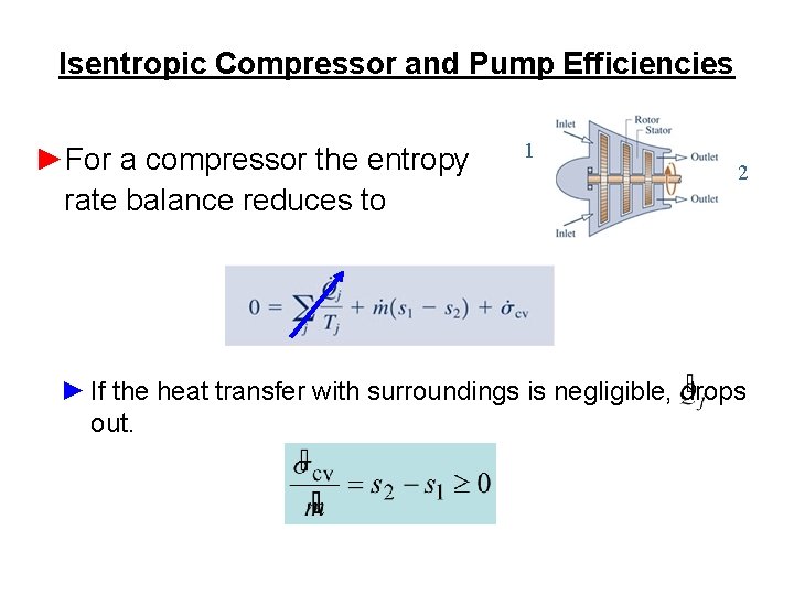 Isentropic Compressor and Pump Efficiencies ►For a compressor the entropy rate balance reduces to