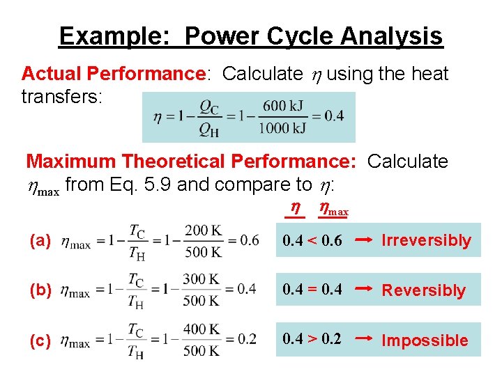 Example: Power Cycle Analysis Actual Performance: Calculate h using the heat transfers: Maximum Theoretical