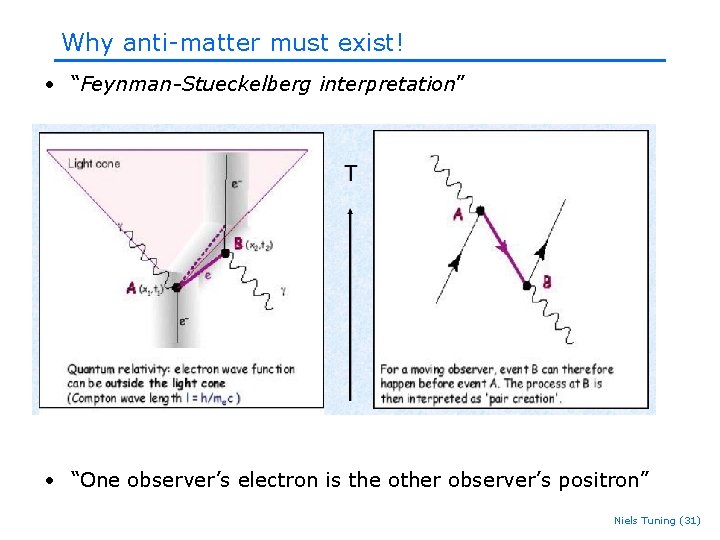 Why anti-matter must exist! • “Feynman-Stueckelberg interpretation” • “One observer’s electron is the other Why anti-matter must exist! • “Feynman-Stueckelberg interpretation” • “One observer’s electron is the other
