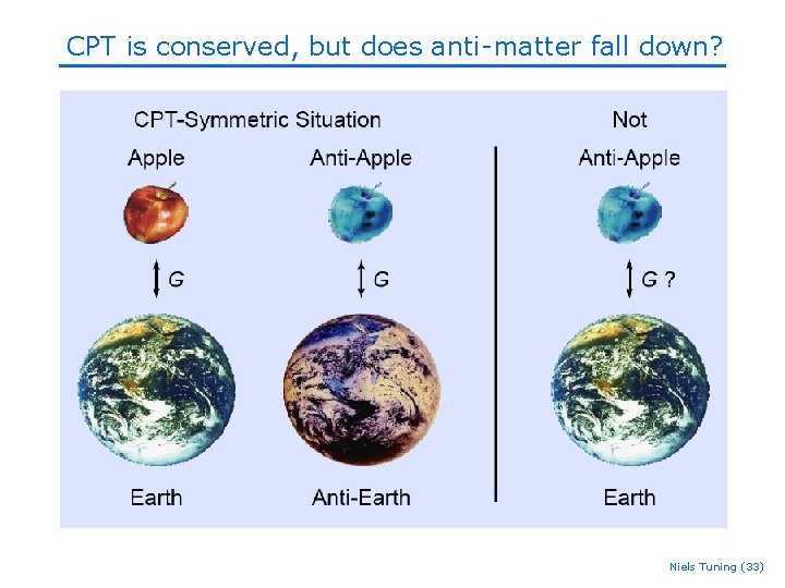 CPT is conserved, but does anti-matter fall down? Niels Tuning (33) CPT is conserved, but does anti-matter fall down? Niels Tuning (33)
