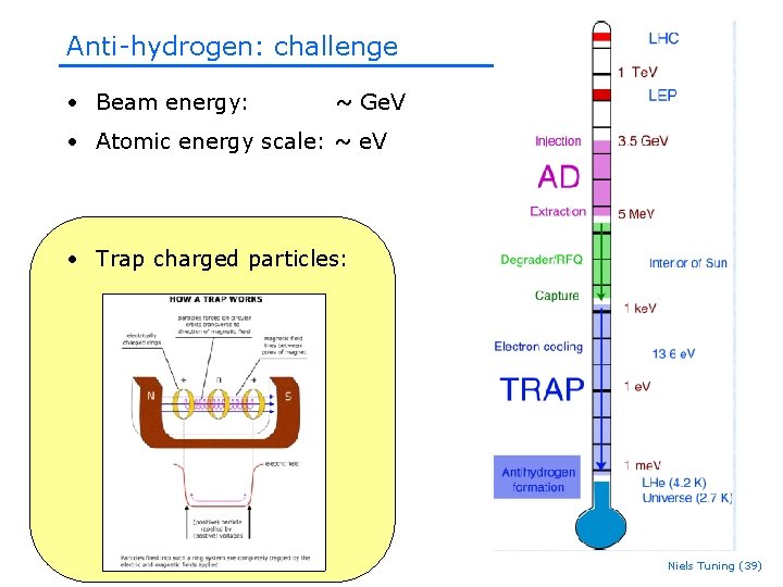 Anti-hydrogen: challenge • Beam energy: ~ Ge. V • Atomic energy scale: ~ e. Anti-hydrogen: challenge • Beam energy: ~ Ge. V • Atomic energy scale: ~ e.