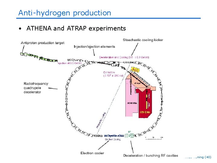 Anti-hydrogen production • ATHENA and ATRAP experiments Niels Tuning (40) Anti-hydrogen production • ATHENA and ATRAP experiments Niels Tuning (40)