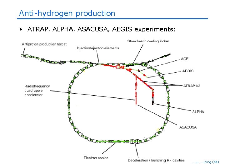 Anti-hydrogen production • ATRAP, ALPHA, ASACUSA, AEGIS experiments: Niels Tuning (41) Anti-hydrogen production • ATRAP, ALPHA, ASACUSA, AEGIS experiments: Niels Tuning (41)