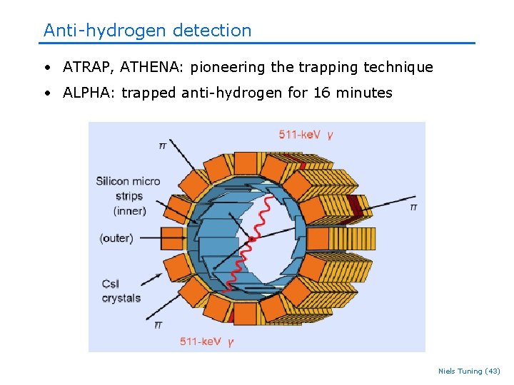 Anti-hydrogen detection • ATRAP, ATHENA: pioneering the trapping technique • ALPHA: trapped anti-hydrogen for Anti-hydrogen detection • ATRAP, ATHENA: pioneering the trapping technique • ALPHA: trapped anti-hydrogen for