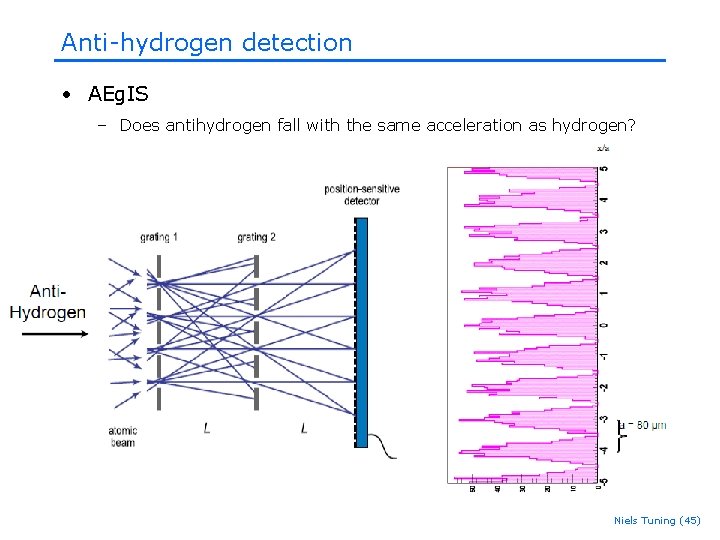 Anti-hydrogen detection • AEg. IS – Does antihydrogen fall with the same acceleration as Anti-hydrogen detection • AEg. IS – Does antihydrogen fall with the same acceleration as