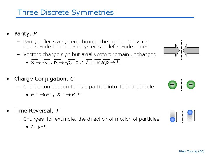 Three Discrete Symmetries • Parity, P – Parity reflects a system through the origin. Three Discrete Symmetries • Parity, P – Parity reflects a system through the origin.