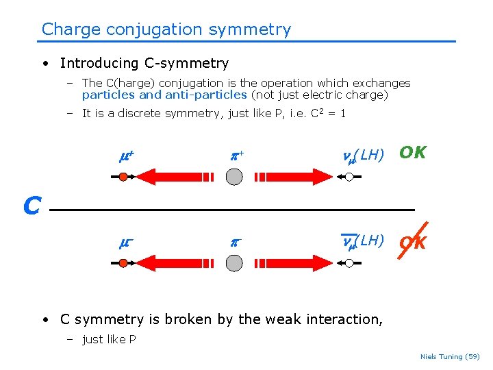 Charge conjugation symmetry • Introducing C-symmetry – The C(harge) conjugation is the operation which Charge conjugation symmetry • Introducing C-symmetry – The C(harge) conjugation is the operation which