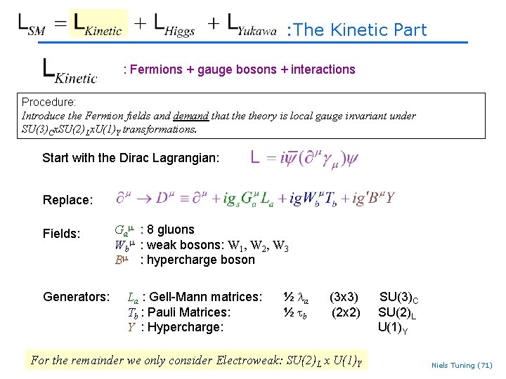 : The Kinetic Part : Fermions + gauge bosons + interactions Procedure: Introduce the : The Kinetic Part : Fermions + gauge bosons + interactions Procedure: Introduce the