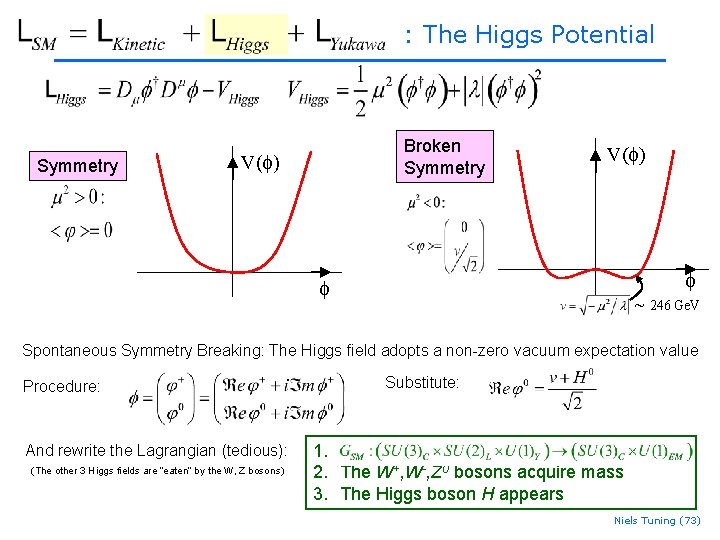 : The Higgs Potential Symmetry Broken Symmetry V(f) f f ~ 246 Ge. V : The Higgs Potential Symmetry Broken Symmetry V(f) f f ~ 246 Ge. V