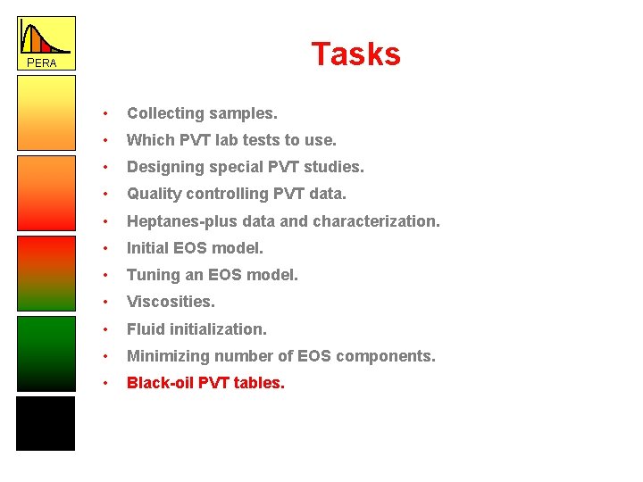 Tasks PERA • Collecting samples. • Which PVT lab tests to use. • Designing