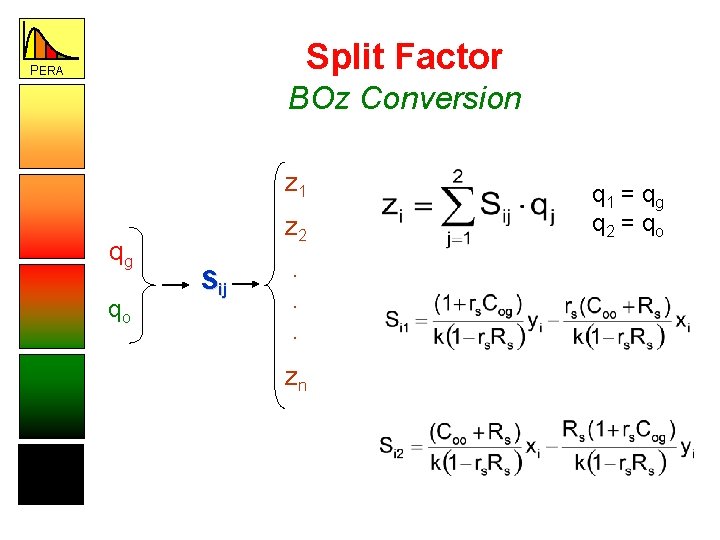 Split Factor PERA BOz Conversion z 1 qg qo z 2 Sij . .