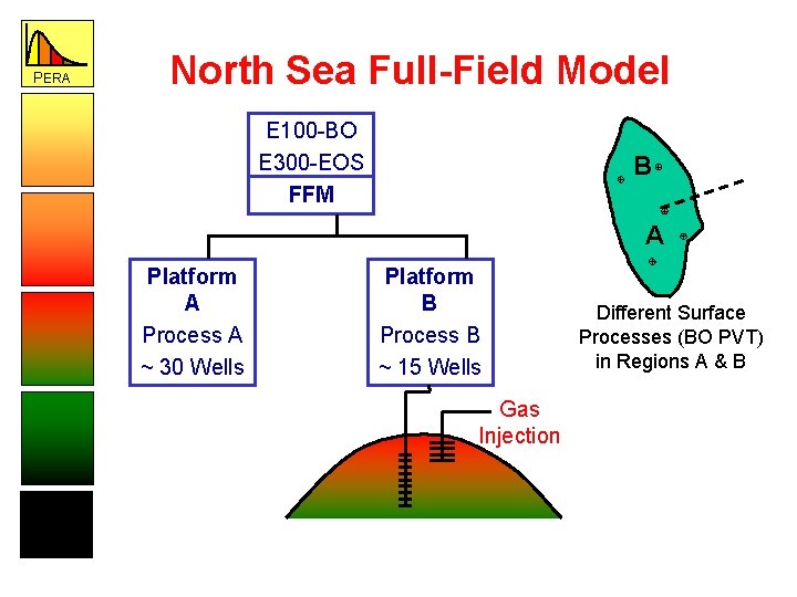 PERA North Sea Full-Field Model E 100 -BO E 300 -EOS FFM B A