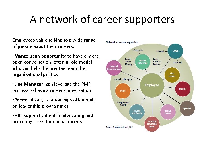 A network of career supporters Employees value talking to a wide range of people A network of career supporters Employees value talking to a wide range of people