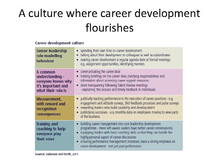 A culture where career development flourishes A culture where career development flourishes