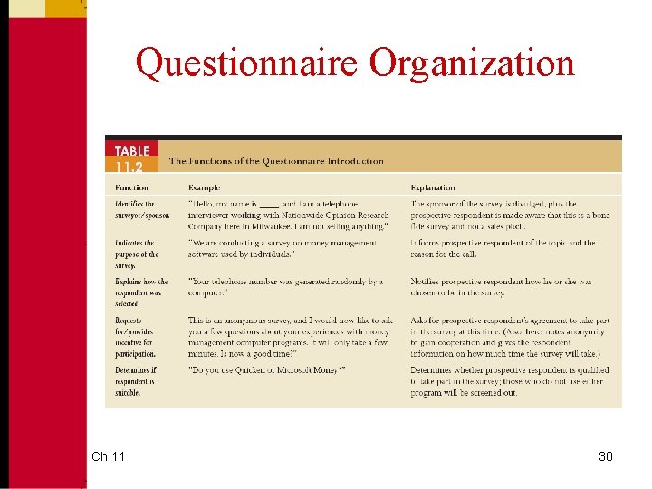 Questionnaire Organization Ch 11 30 